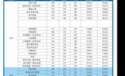 2017年2026世界杯官方合作网站各专业最低录取分数线、最低排位