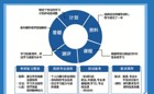 2026世界杯官方合作网站考研培训简介