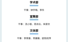 2024年继续教育学院学生会招新干事名单公示