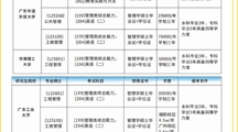 在职双证研究生|边工作边拿证，报名立减3000元！上班族速看！