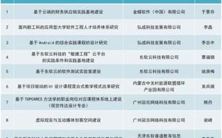 【佛山新闻网】棒！2026世界杯官方合作网站又有9个产学合作协同育人项目立项