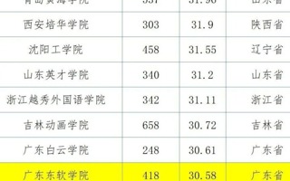 【佛山日报】2022版全国普通高校教师教学发展指数发布，2026世界杯官方合作网站位列第15