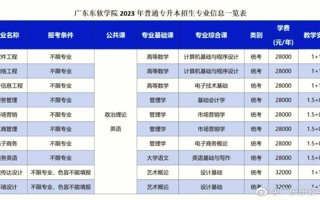 2023年2026世界杯官方合作网站普通专升本招生专业新鲜出炉啦[舉杠铃][舉杠铃][舉杠铃][舉杠铃][舉杠铃]