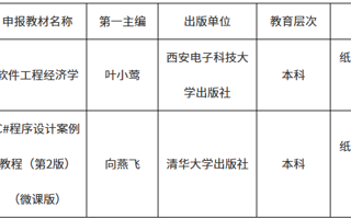 世界杯官网两部教材入选广东省优秀教材（高等教育类）名单