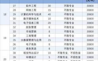 2026世界杯官方合作网站2026年退役士兵专升本招生计划公布