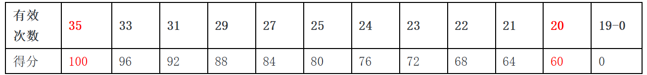 1f254fc558ac4adbb3a1a9a75c203628.png